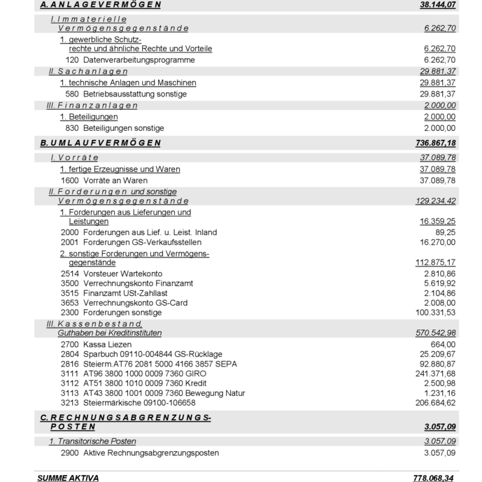 Rechnungsabschluss 2021 Tourismusverband Gesäuse.pdf