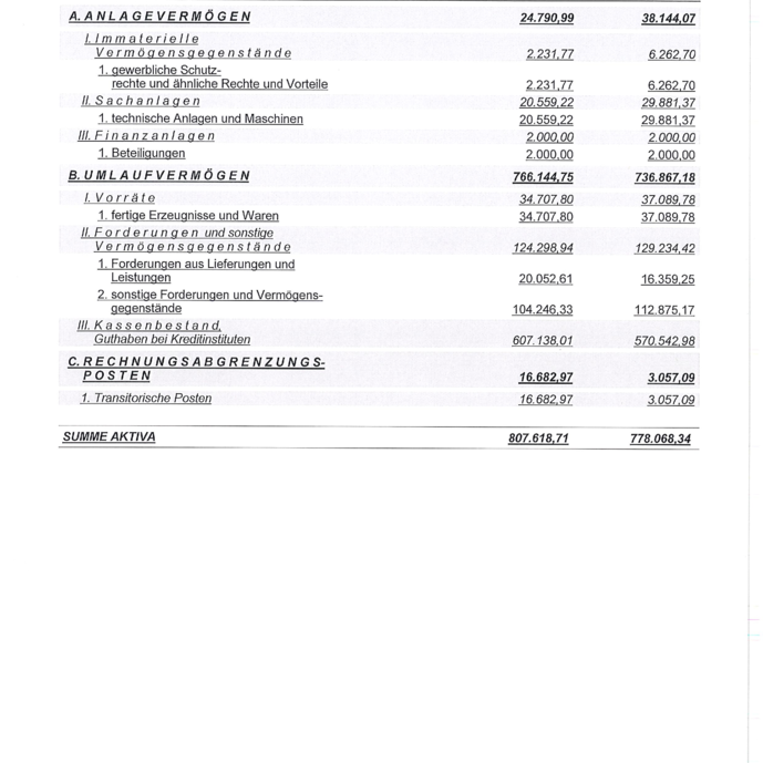 Rechnungsabschluss 2022 TV Gesäuse.pdf