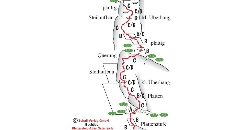 Klettersteig Franzi Klettersteig - Touren-Impression #2.7 | © Unbekannt