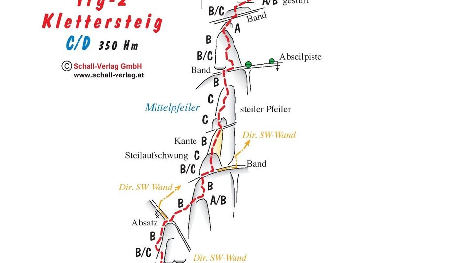 Klettersteig Irg 2 Klettersteig - Touren-Impression #2.2 | © Erlebnisregion Schladming-Dachstein