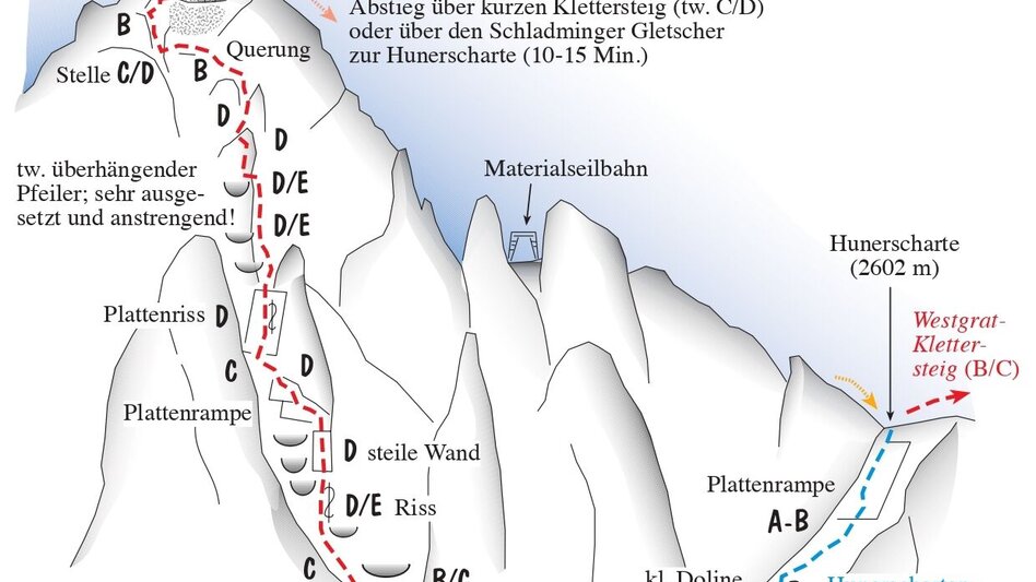 Klettersteig Sky Walk Klettersteig - Touren-Impression #2.2 | © Unbekannt