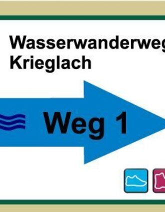Markierung des Wasserwanderweges 1 | © TV Hochsteiermark