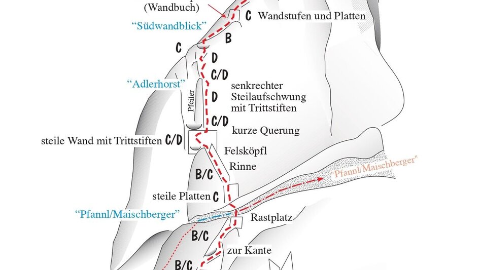Klettersteig Johann Klettersteig - Touren-Impression #2.5 | © Unbekannt