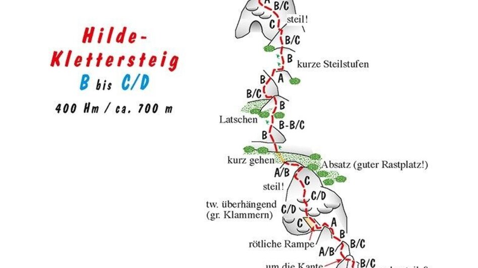 Via Ferrata Via Ferrata Hilde - Touren-Impression #2.2 | © Erlebnisregion Schladming-Dachstein