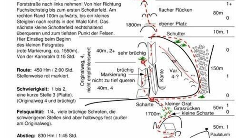 Mountain Hike Karreralmgrat to the Rax in the Mürzer Oberland Nature Park - Touren-Impression #2.7 | © TV Hochsteiermark