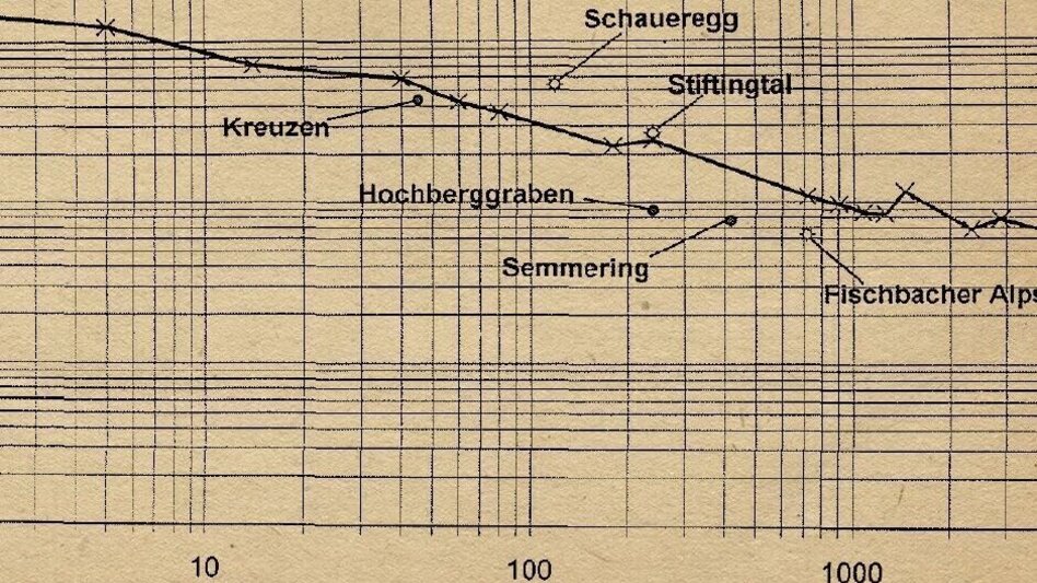 Bike Riding HWW-Bicycle route: Friedberg - Mönichkirchen - Bärnegg - Schäffernsteg (circular trail) - Touren-Impression #2.1 | © Historischer Verein Wechselland