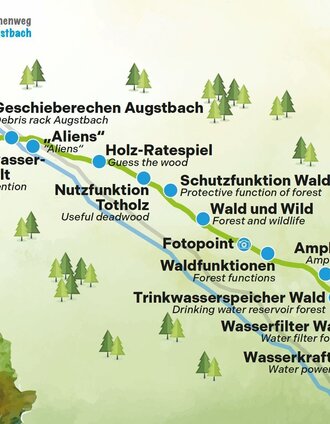 Verlauf des Themenweges und Info Schautafeln | © Gemeinde Altaussee