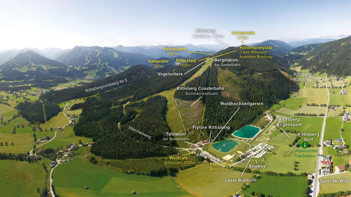 Rittisberg Karte Nord-Ost Ansicht | © Hans-Peter Steiner