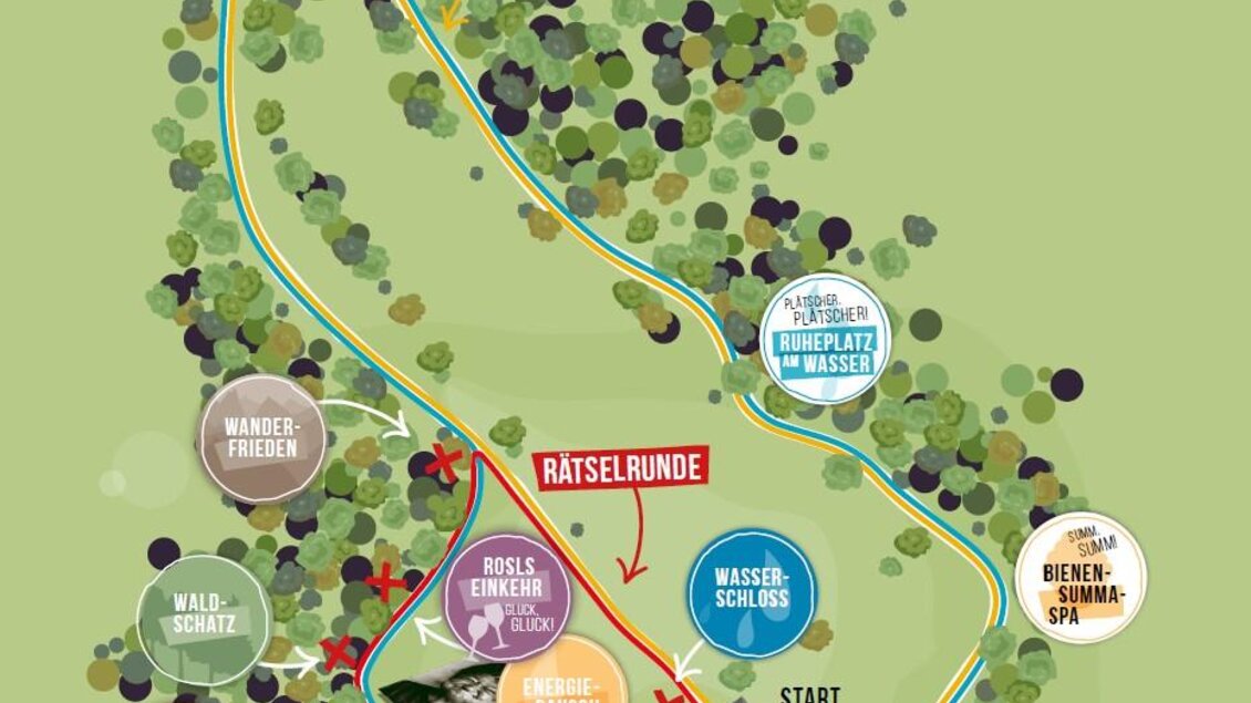 Eine Übersichtskarte mit verschiedenen Routen und Stationen in einer Parklandschaft. Markierungen zeigen Attraktionen wie Spielplätze, Entspannungsbereiche und Rätselrunde an. | © Zentral-Wasserversorgung Hochschwab Süd